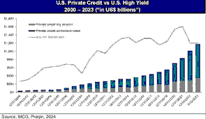Private Credit & the Subprime Parallel: Systemic Risk, Singapore Context, Scenarios & Impact Assessment