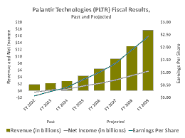 Why “Garage‑Sale” Prices on Microsoft and Palantir Might Be the Biggest Tech‑Sector Deal of 2026