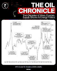 The 2026 Middle East Oil Shock
