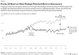 Energy Supply Chain Transparency and Security
