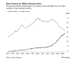 What the U.S. Tech‑Capex Freeze Means for Singapore’s Construction and Data‑Center Landscape