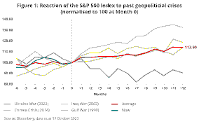 Singapore’s Dual Economic Shock: Rising Energy Costs & US Tariff Exposure