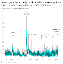Global Stagflation Shock of 2026: Middle East War, Oil Surge, and the Fed’s Dilemma