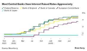 Central Banks Scramble: War, Oil, and the Return of Inflation Risk