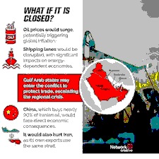 Strait of Hormuz Crisis 2026
