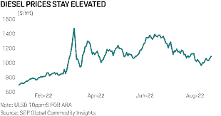 GLOBAL DIESEL CRISIS 2026