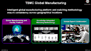 TSMC AI Mega Factory & Singapore’s Strategic Role